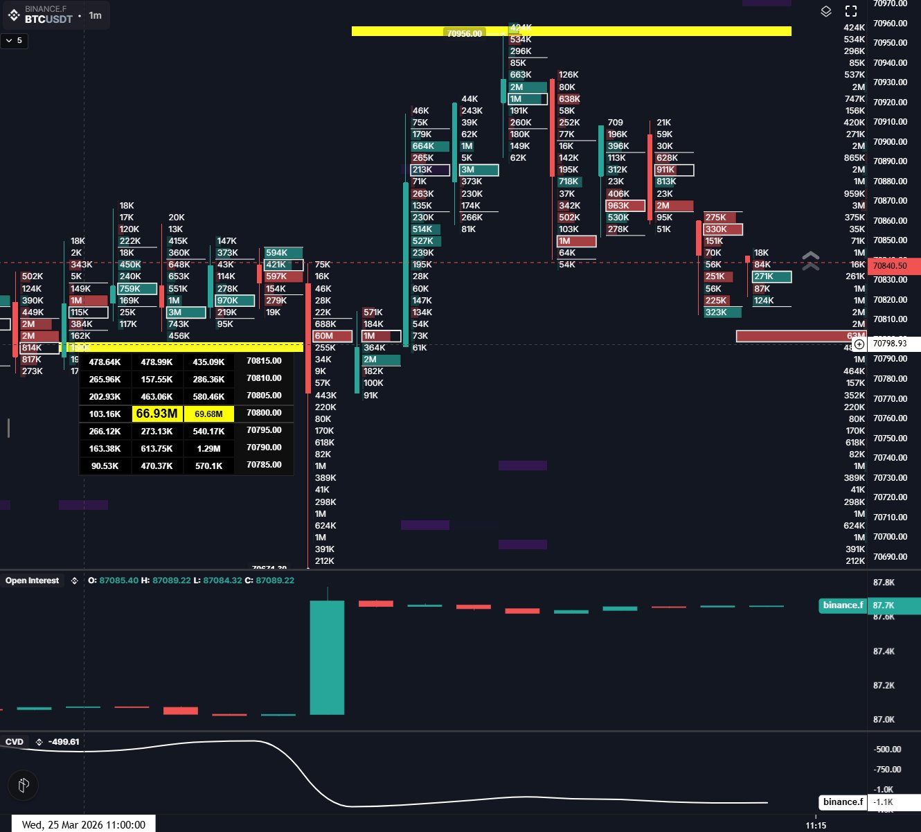 Analista: El resultado de la "compresión" de Bitcoin podría enviar el precio a 80.000 dólares Coinbase, Cryptocurrencies, Business, Bitcoin Price, Markets, Cryptocurrency Exchange, Bitcoin Futures, Price Analysis, Market Analysis, Liquidity