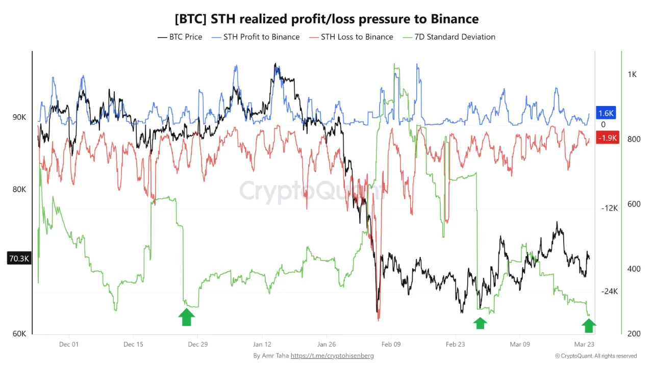 Analista: El resultado de la "compresión" de Bitcoin podría enviar el precio a 80.000 dólares Coinbase, Cryptocurrencies, Business, Bitcoin Price, Markets, Cryptocurrency Exchange, Bitcoin Futures, Price Analysis, Market Analysis, Liquidity