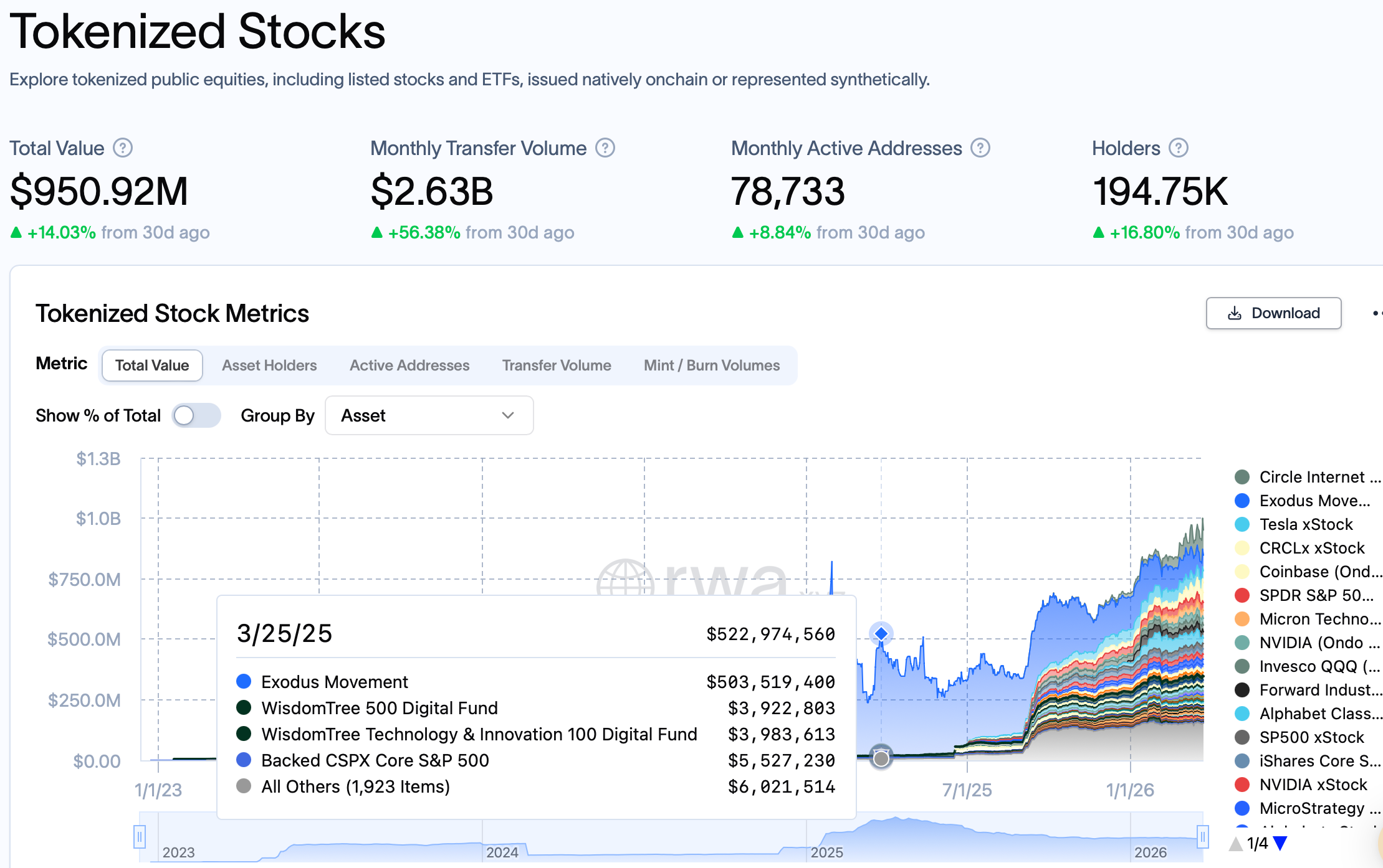 Franklin Templeton y Ondo lanzarán ETFs tokenizados accesibles a través de billeteras de criptomonedas Franklin Templeton y Ondo lanzarán ETFs tokenizados accesibles a través de billeteras de criptomonedas