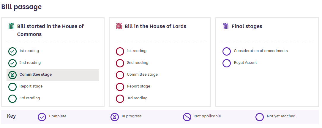 El Reino Unido avanza con la prohibición temporal de las donaciones políticas de criptomonedas El Reino Unido avanza con la prohibición temporal de las donaciones políticas de criptomonedas