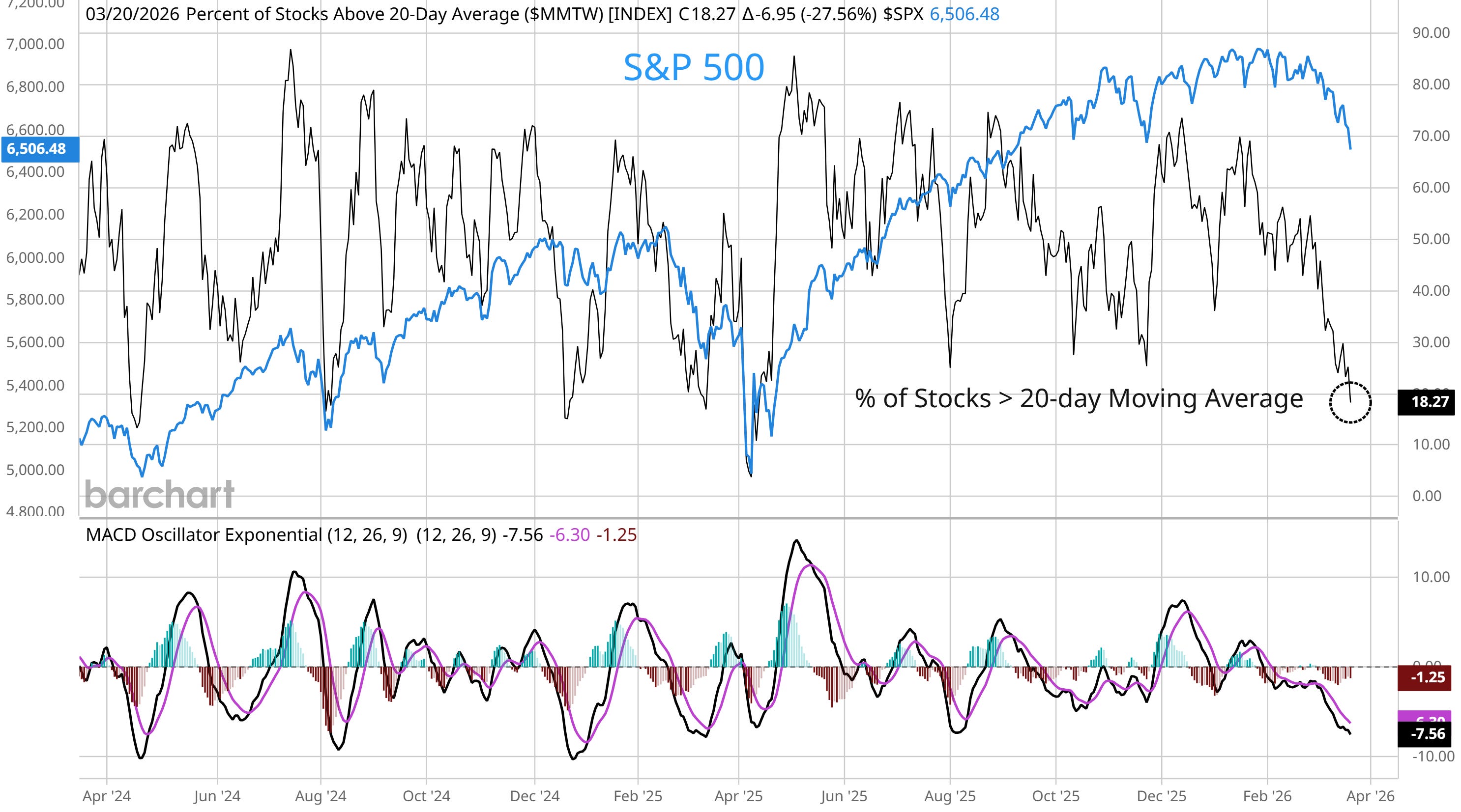 Probabilidad de recesión en EE.UU. cerca de 50%: ¿Bitcoin repetirá el repunte de 2020? Probabilidad de recesión en EE.UU. cerca de 50%: ¿Bitcoin repetirá el repunte de 2020?
