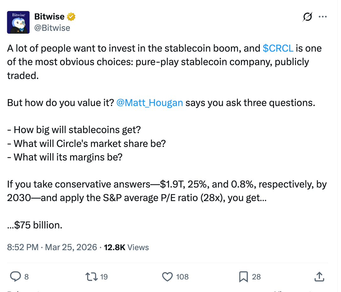 Acción de Circle (CRCL) apunta a rebote del 25% pese a temores por la CLARITY Act Coinbase, Circle, Markets, Stocks, Stablecoin, Market Analysis, Yields