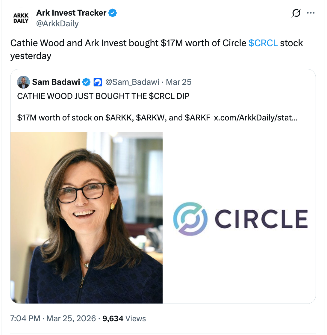 Acción de Circle (CRCL) apunta a rebote del 25% pese a temores por la CLARITY Act Coinbase, Circle, Markets, Stocks, Stablecoin, Market Analysis, Yields