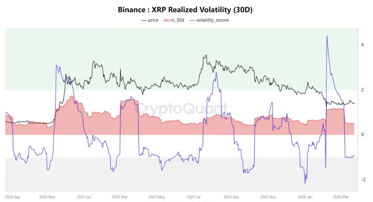 XRP arriesga caída del 50% pese a exposición de USD 152M en ETF de Goldman Sachs XRP arriesga caída del 50% pese a exposición de USD 152M en ETF de Goldman Sachs