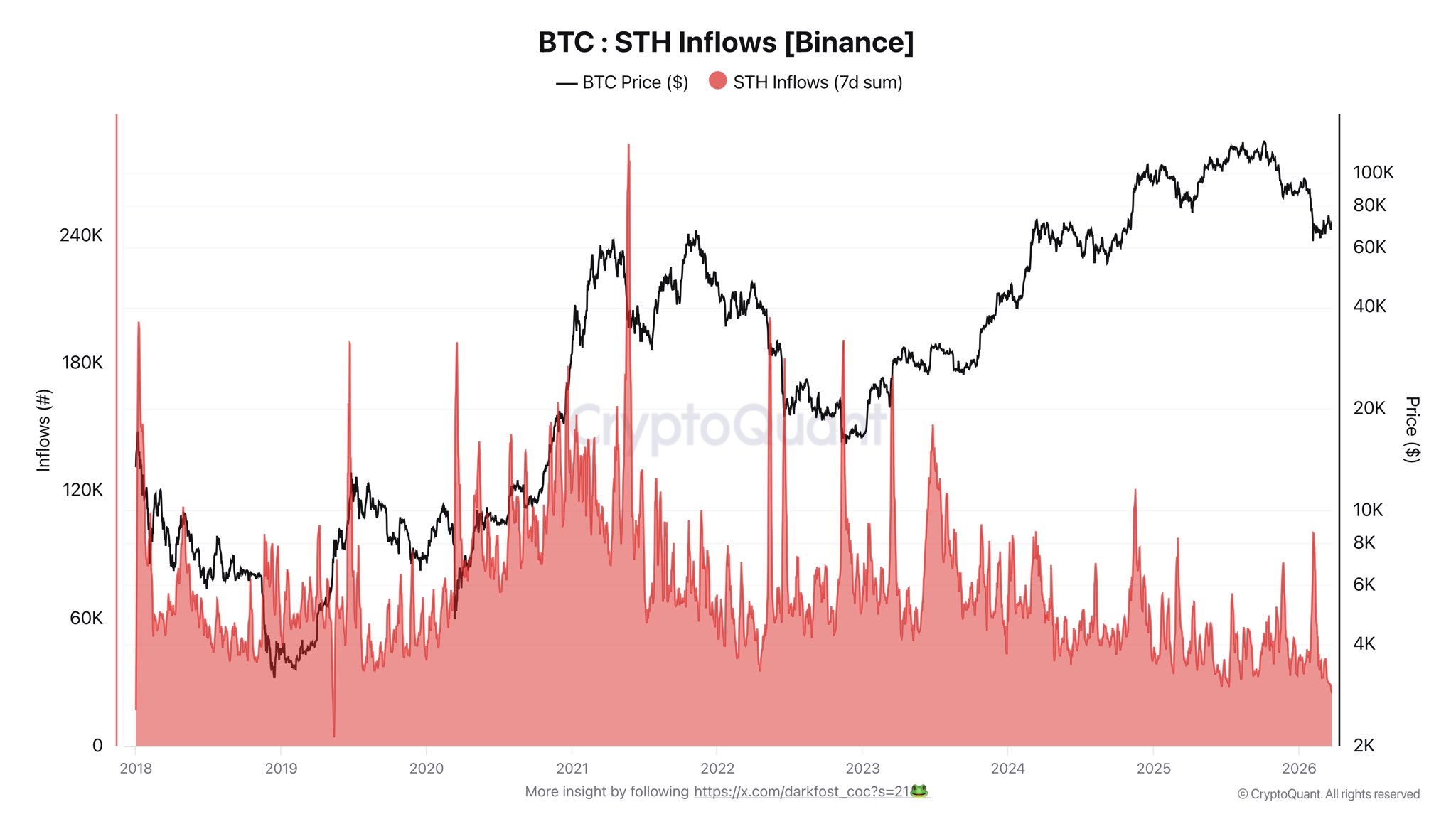 Bitcoin ganó un 655% la última vez que esta métrica del suministro en ganancias cayó al 50% Criptomonedas, Precio de Bitcoin, Análisis de Bitcoin, Adopción, el exchange de criptomonedas, Análisis de Precios, Análisis de Mercado, ETF de Bitcoin, ETF