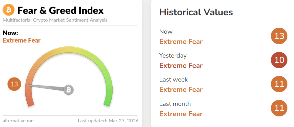 Las ballenas y los tiburones compran 61.000 BTC en un mes, en medio de la incertidumbre global Cryptocurrencies, Adoption, Social Media, Whale