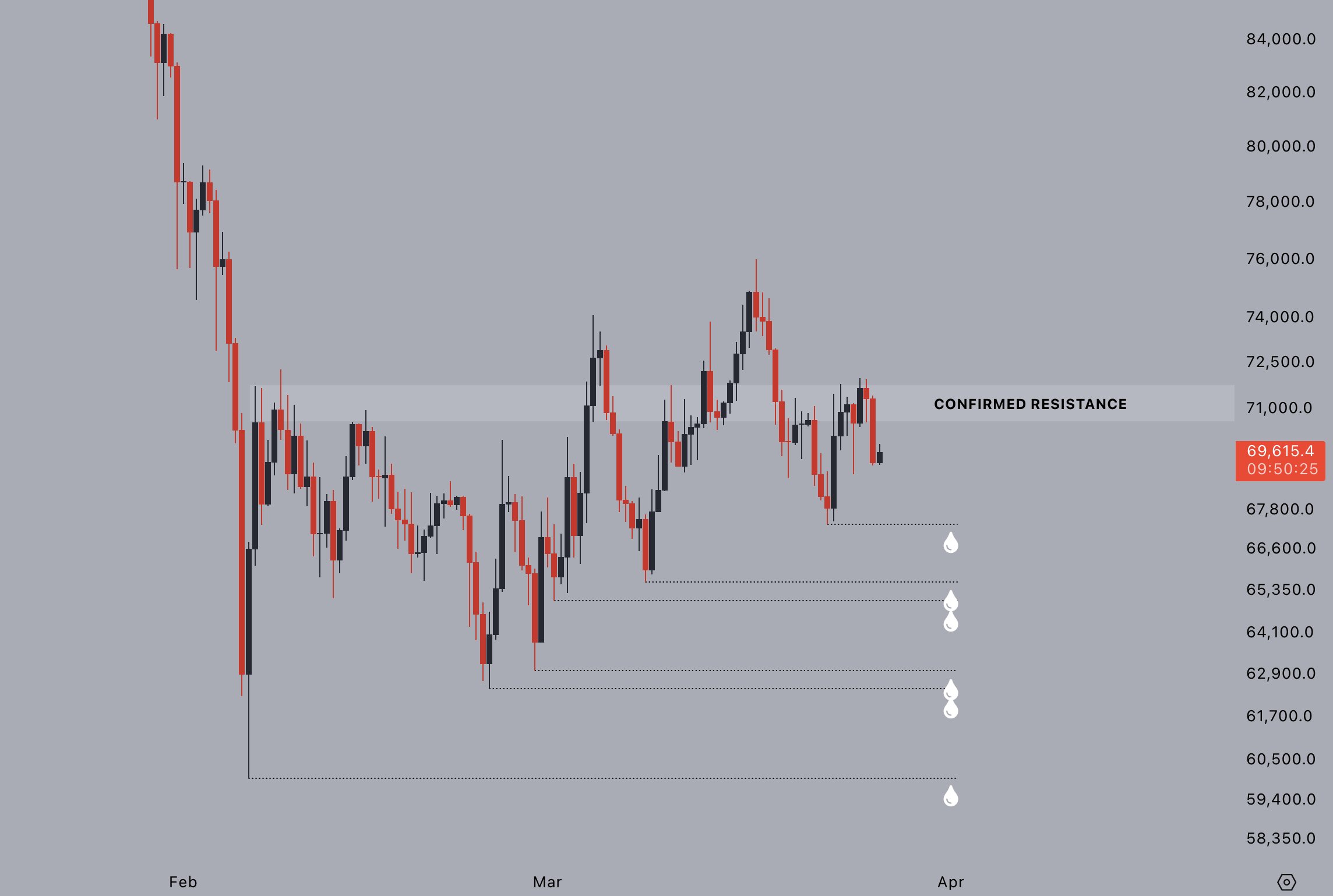 Bitcoin se acerca a su mínimo de tres semanas mientras los objetivos de precio de BTC caen a 41.000 dólares Bitcoin se acerca a su mínimo de tres semanas mientras los objetivos de precio de BTC caen a 41.000 dólares