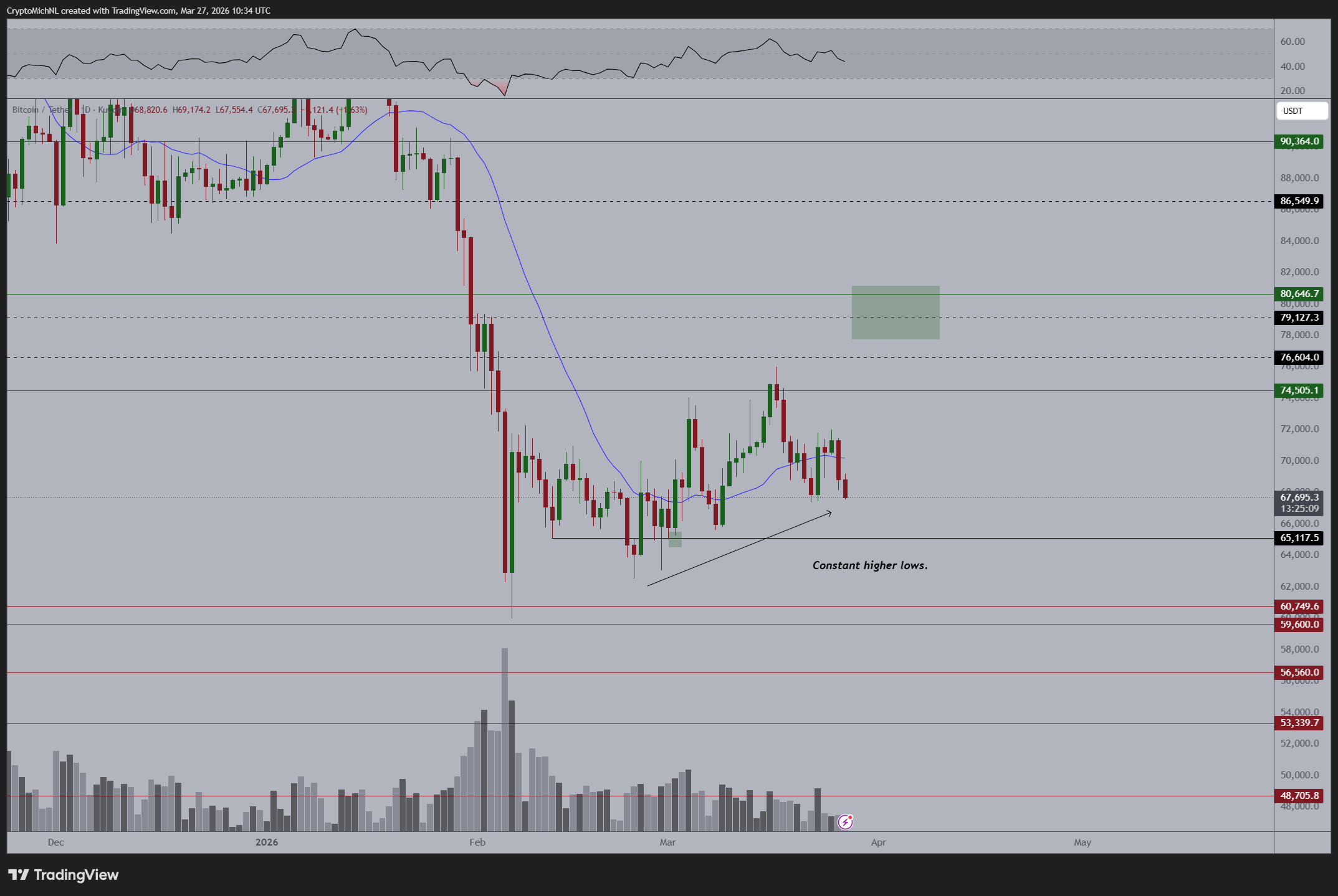 Bitcoin se acerca a su mínimo de tres semanas mientras los objetivos de precio de BTC caen a 41.000 dólares Bitcoin se acerca a su mínimo de tres semanas mientras los objetivos de precio de BTC caen a 41.000 dólares