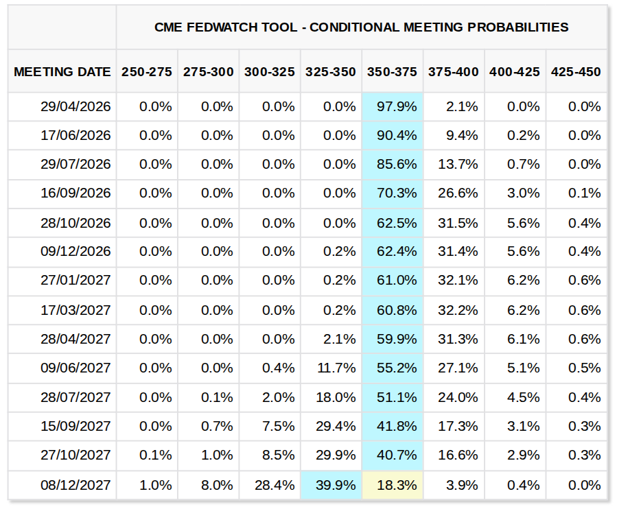 Bitcoin cayó bajo USD 66K mientras petróleo generaba riesgo “insostenible” de inflación Bitcoin cayó bajo USD 66K mientras petróleo generaba riesgo “insostenible” de inflación
