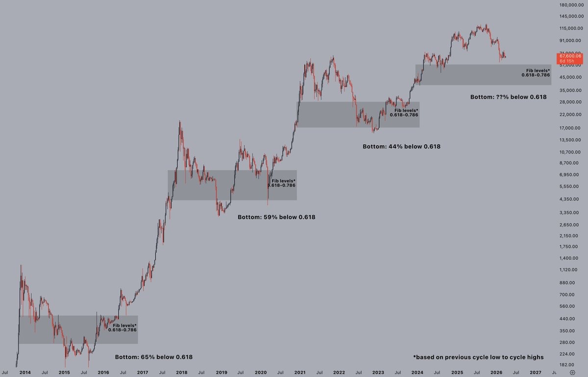 Modelos de precio de Bitcoin apuntan a USD 40K–USD 50K como posible suelo Modelos de precio de Bitcoin apuntan a USD 40K–USD 50K como posible suelo