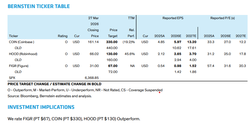 Bernstein ve un posible suelo en acciones cripto antes de resultados del primer trimestre Coinbase, Circle, United States, Stocks, Stablecoin, Robinhood, RWA Tokenization, Prediction Markets