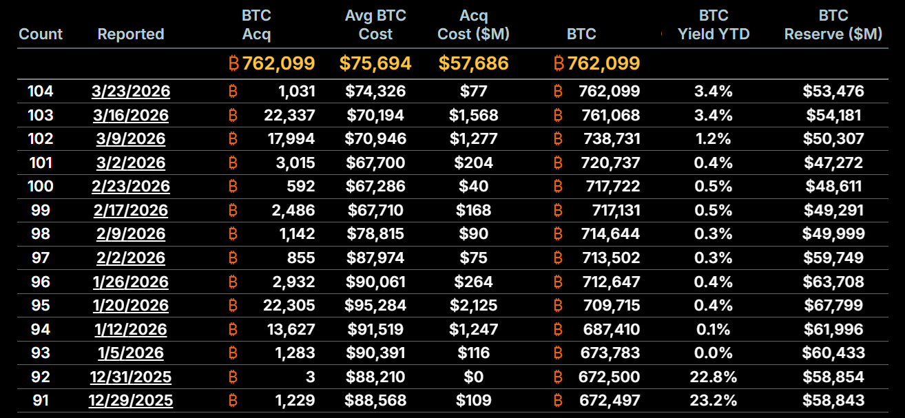 Ballena de Hyperliquid abre corto de Bitcoin por 53 millones de dólares: ¿Deberían los traders prestar atención? Ballena de Hyperliquid abre corto de Bitcoin por 53 millones de dólares: ¿Deberían los traders prestar atención?