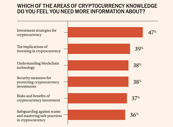 El IRS propone exigir la entrega electrónica de formularios fiscales para criptoactivos IRS, Taxes